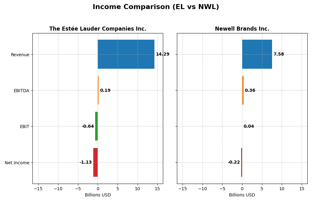 income comparison