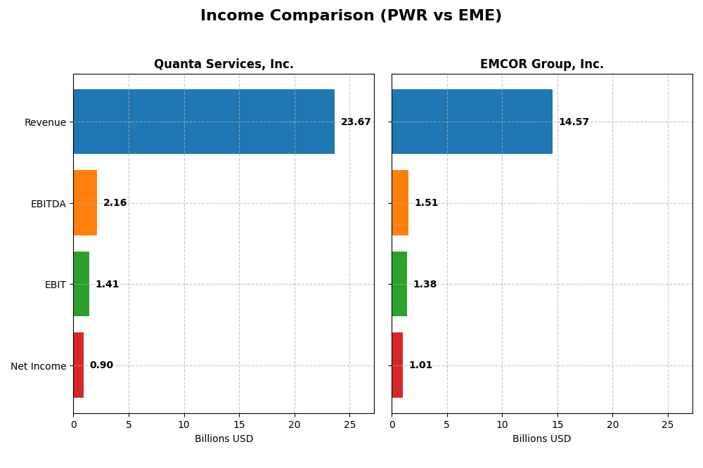 income comparison