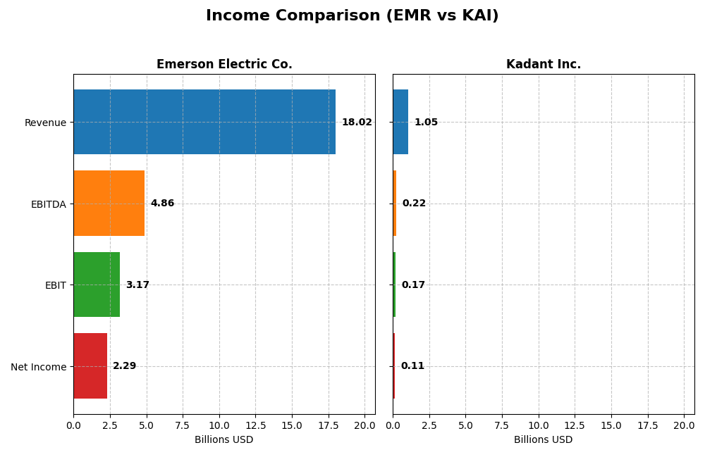 income comparison
