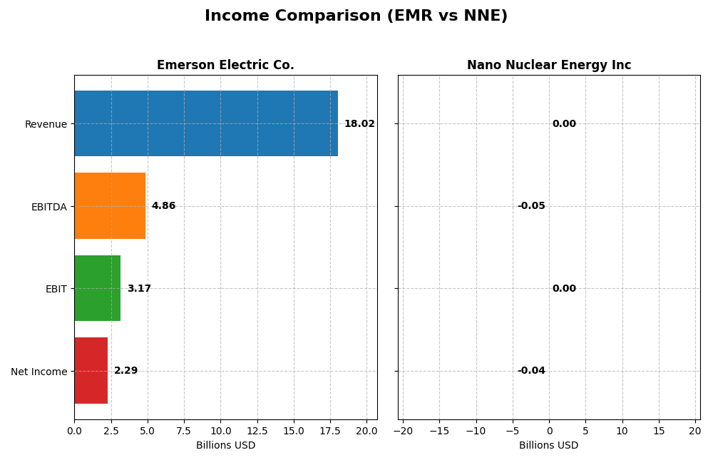 income comparison