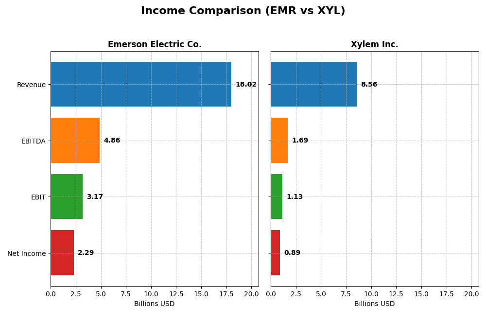 income comparison