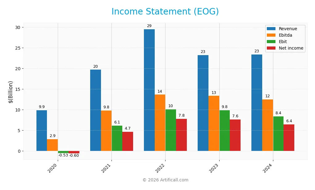 income statement