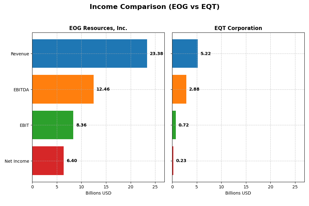 income comparison