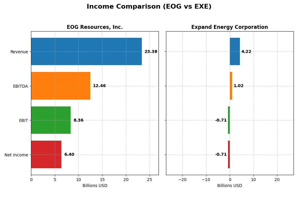income comparison