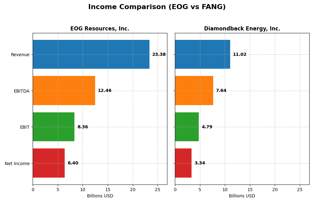 income comparison