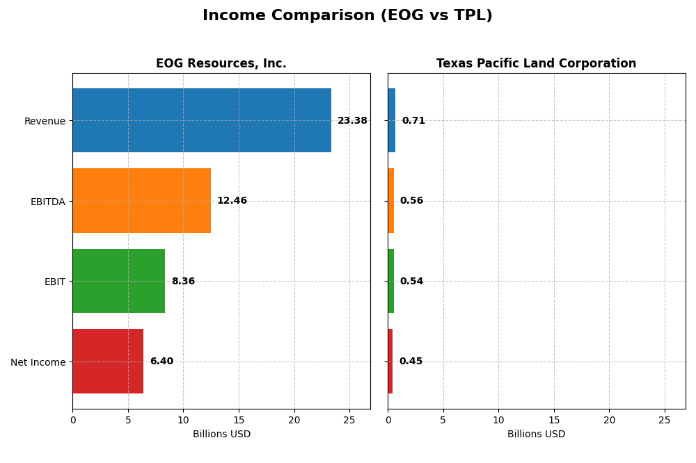 income comparison