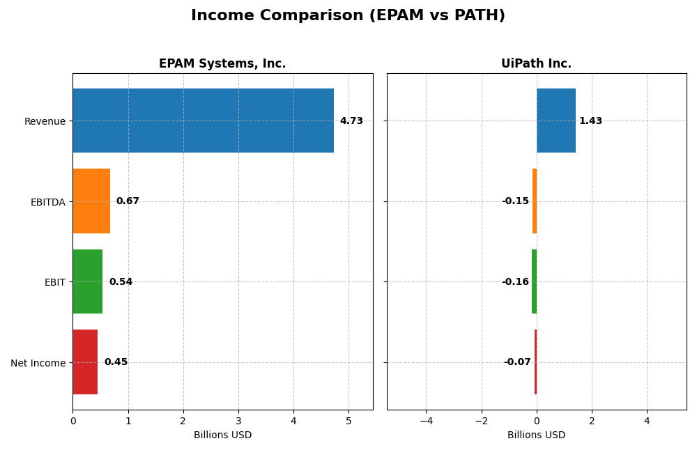 income comparison