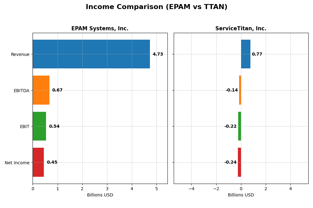 income comparison