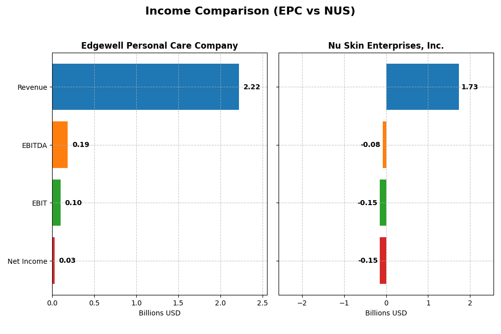 income comparison