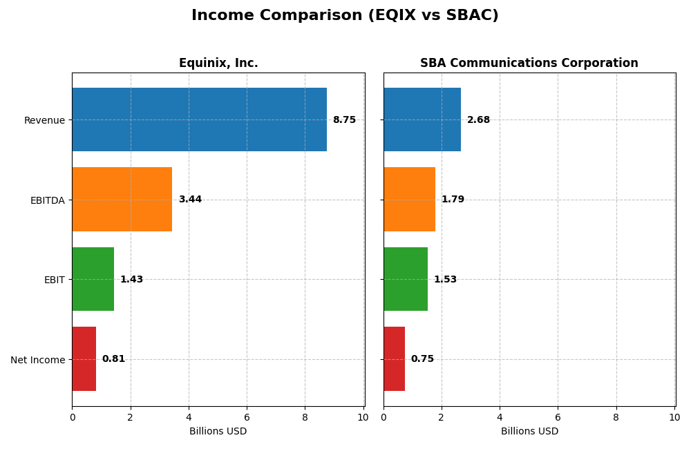 income comparison