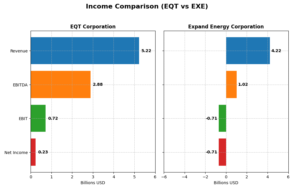 income comparison