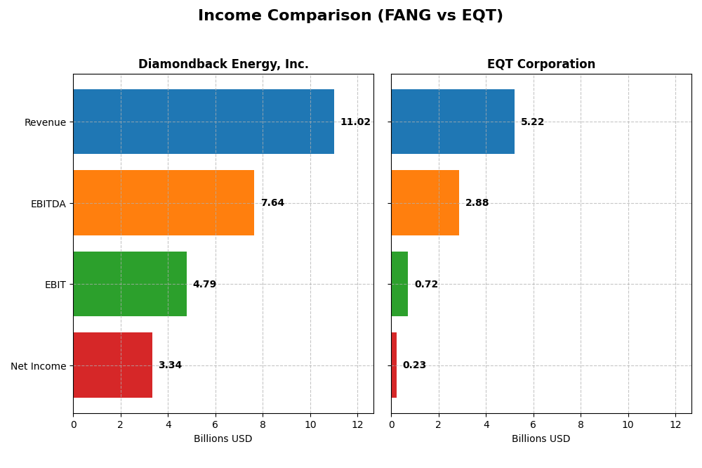 income comparison