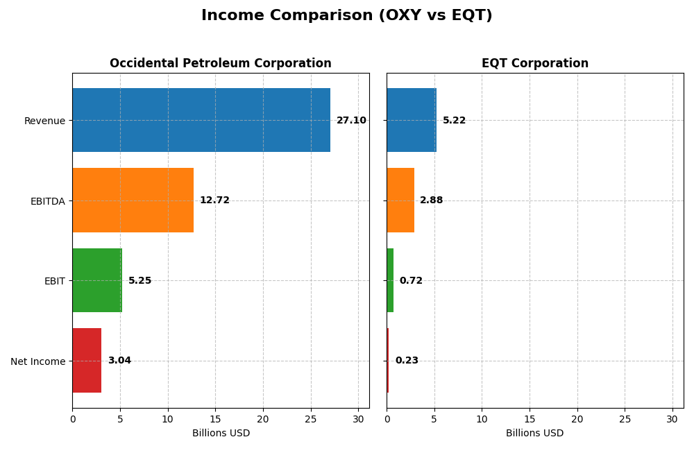 income comparison