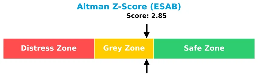 altman z score analysis