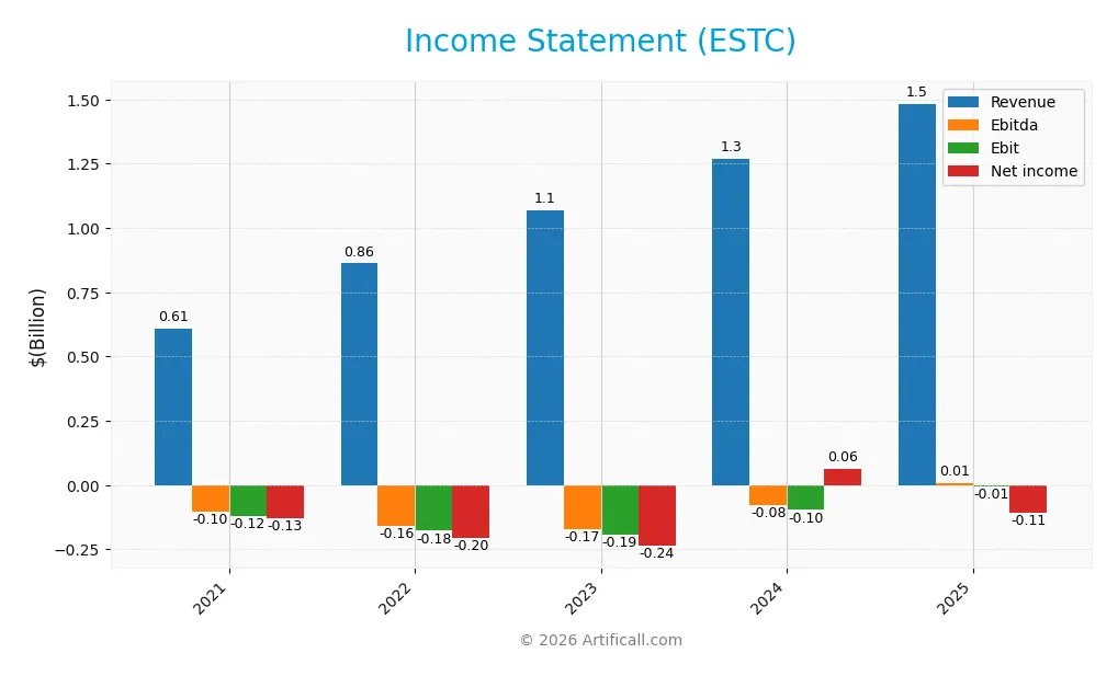 income statement