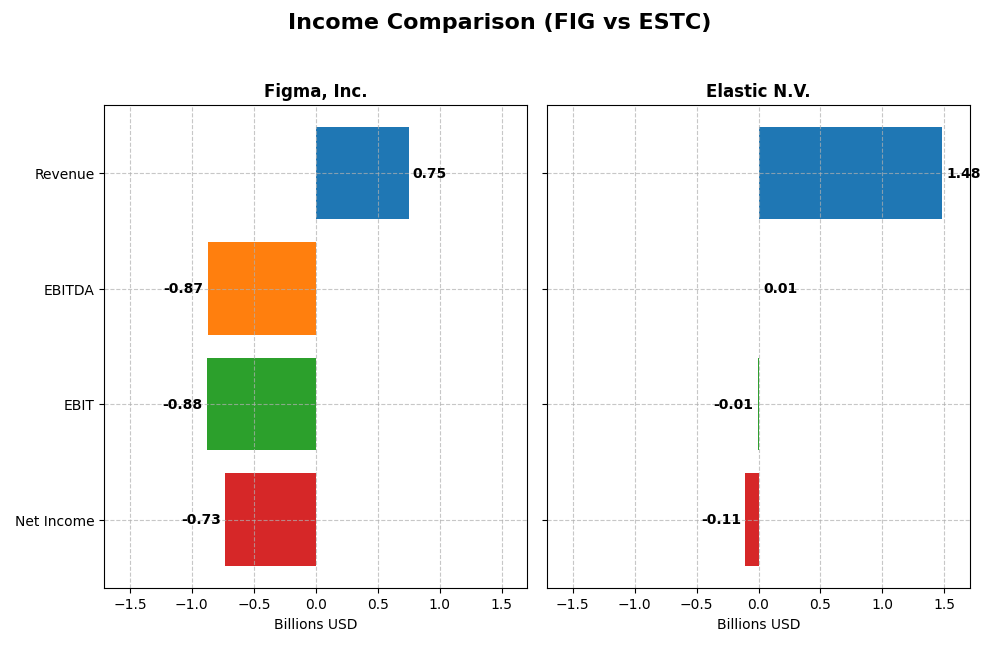 income comparison