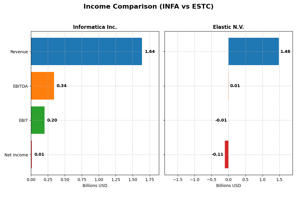 income comparison
