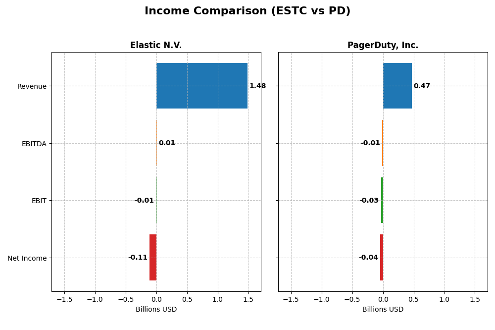 income comparison