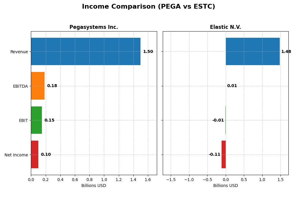 income comparison