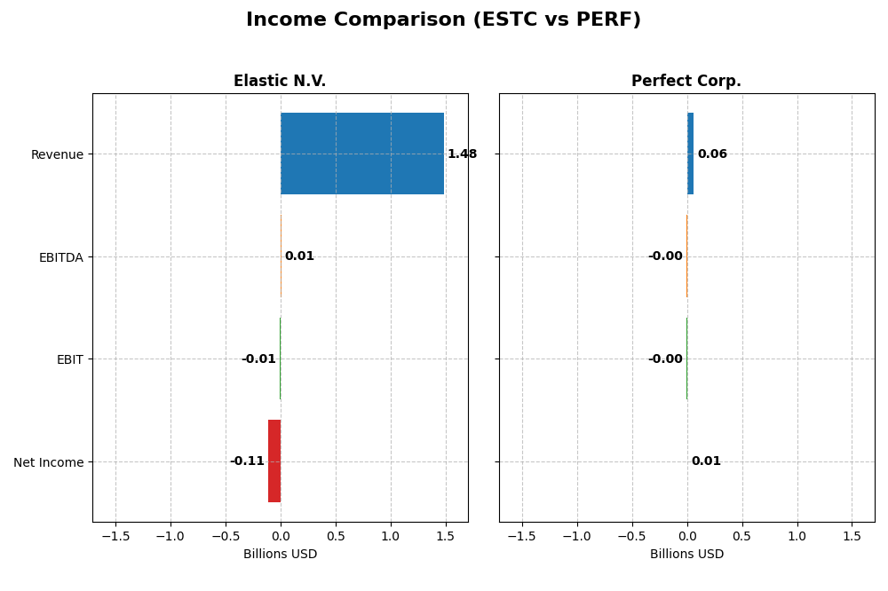 income comparison