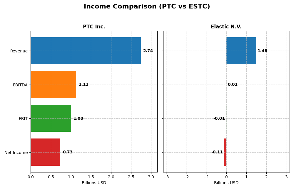 income comparison