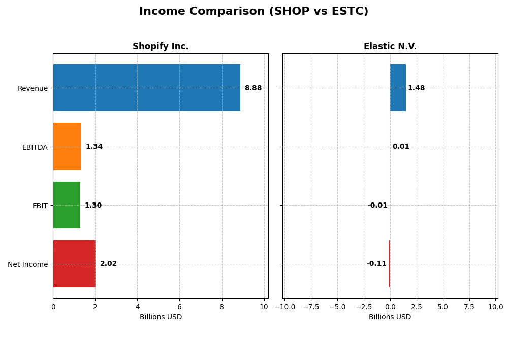 income comparison