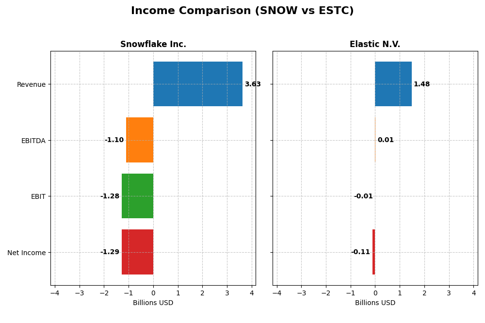 income comparison