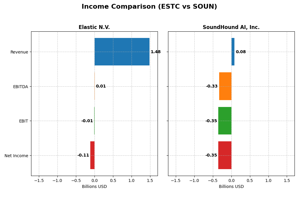 income comparison