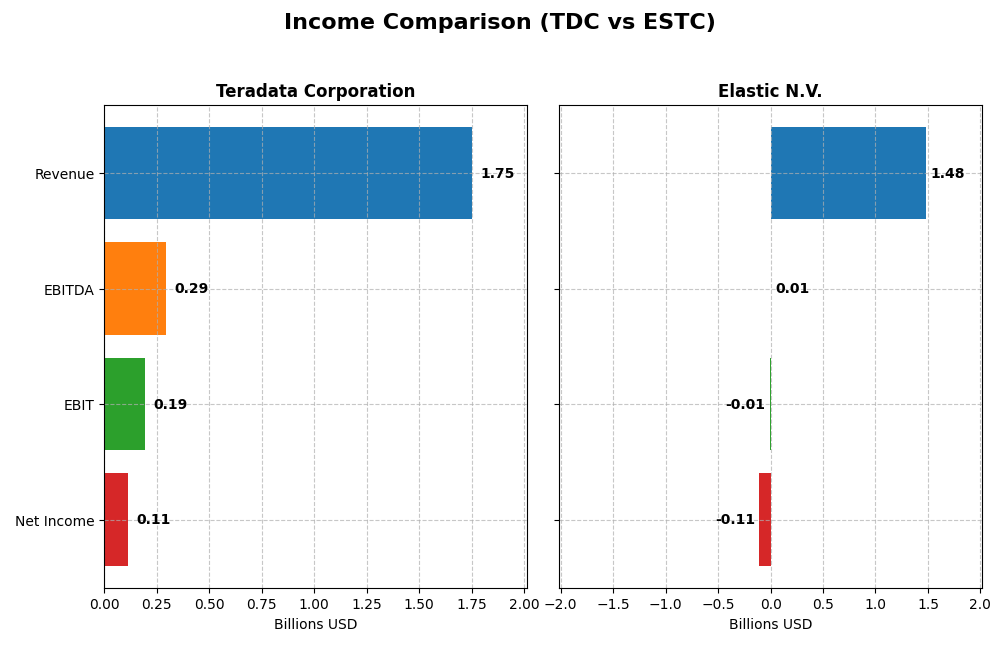 income comparison