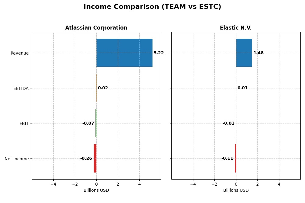 income comparison