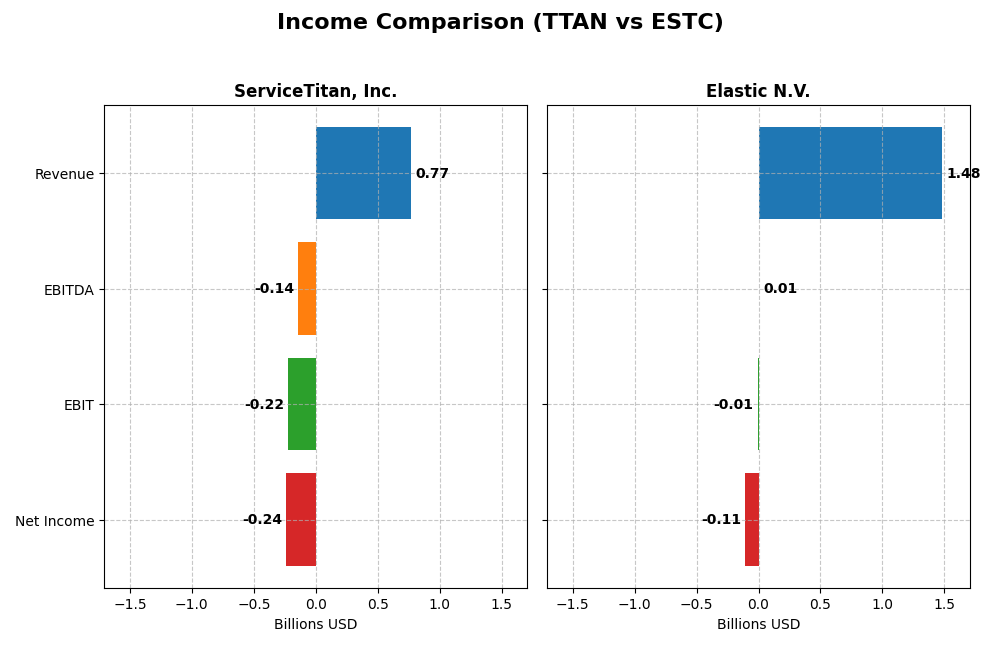 income comparison