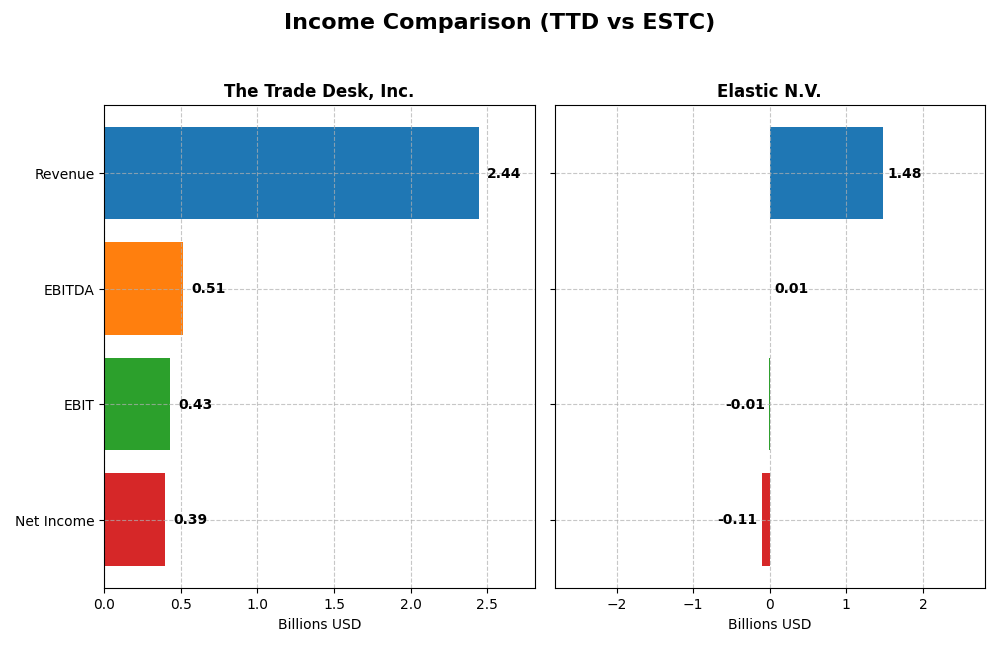 income comparison