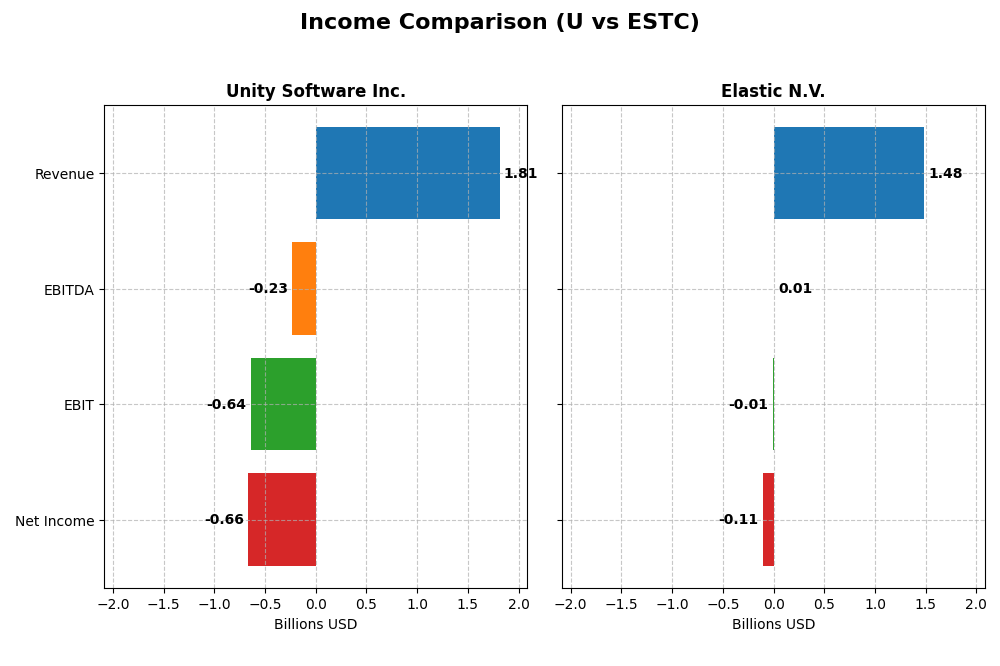 income comparison