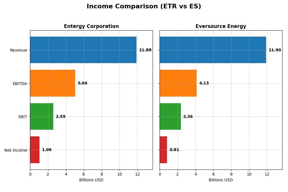 income comparison