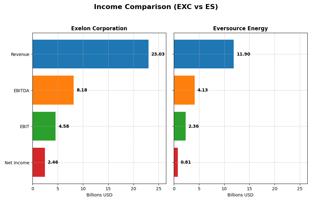 income comparison