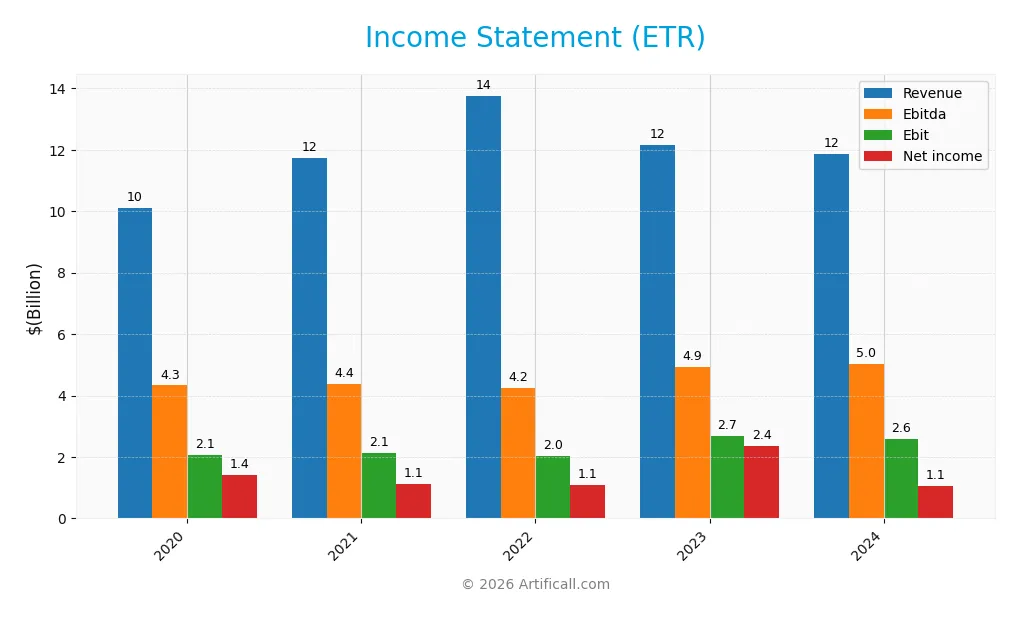 income statement
