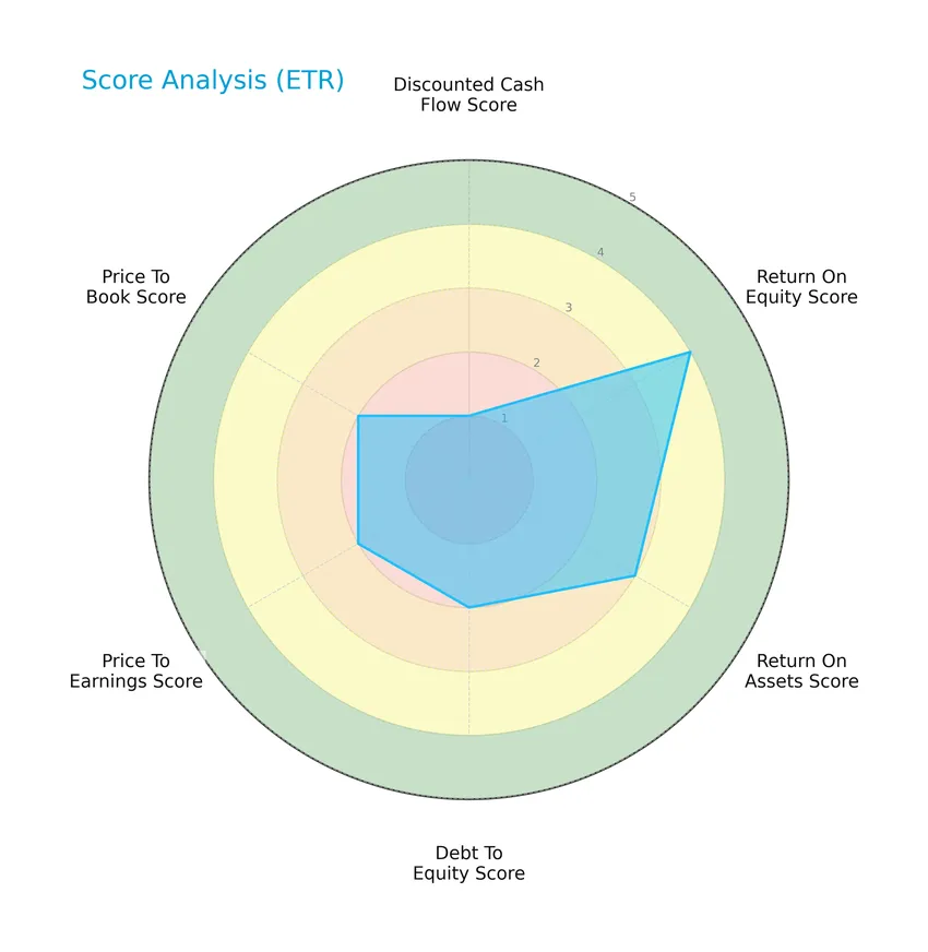 score analysis