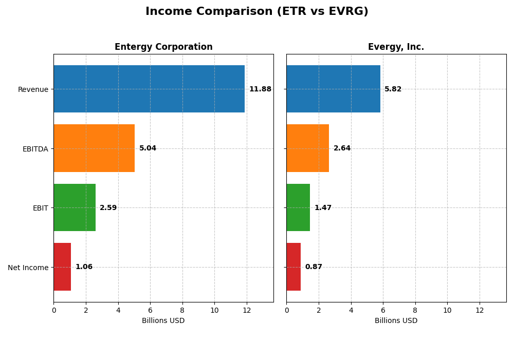 income comparison