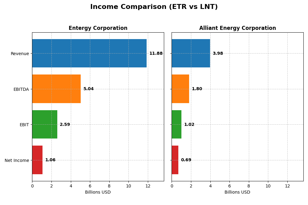 income comparison