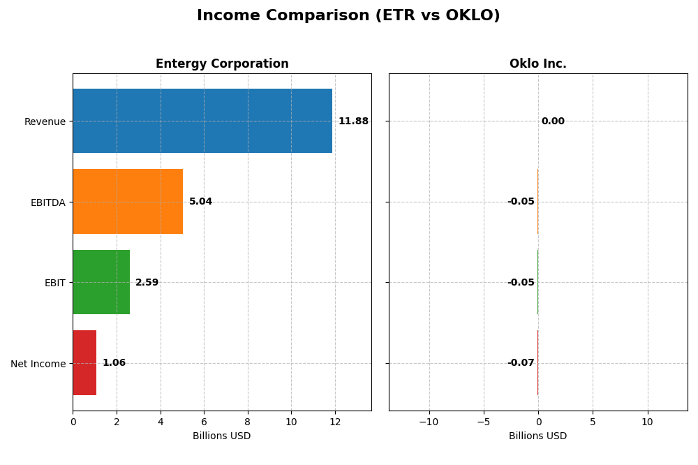 income comparison