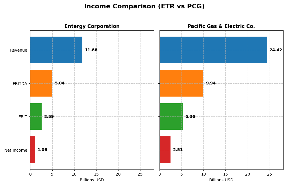 income comparison