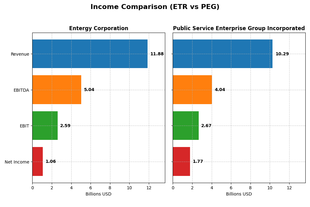 income comparison