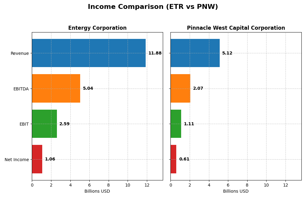 income comparison