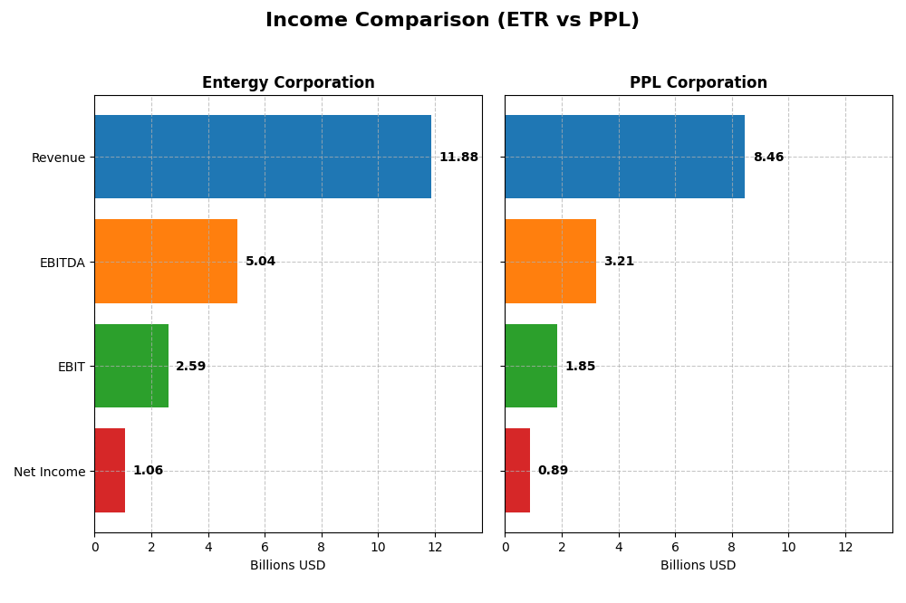 income comparison