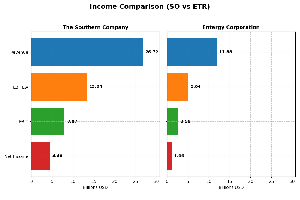 income comparison