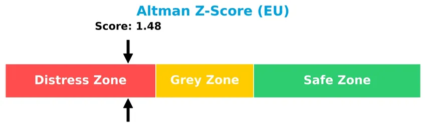 altman z score analysis