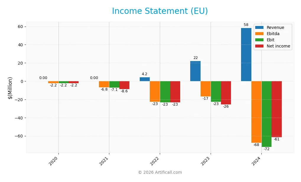 income statement
