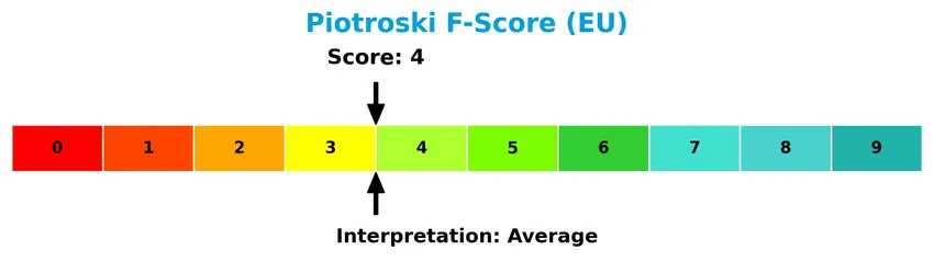 piotroski f score analysis