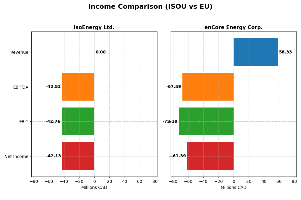 income comparison