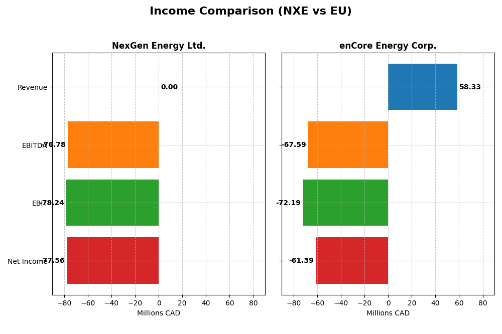 income comparison